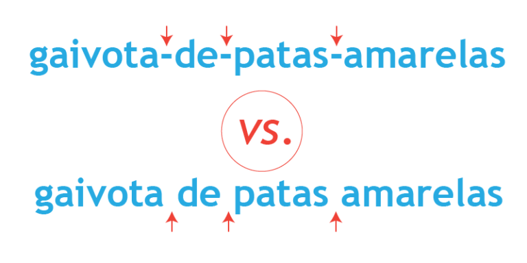 Grafia dos nomes das espécies